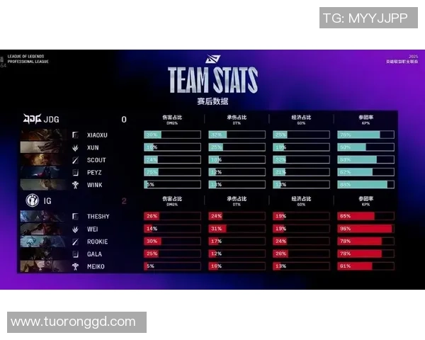 赛后复盘：IG vs JDG的速度