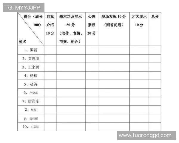 2026街舞技术排行榜：上海街舞队位居第2名